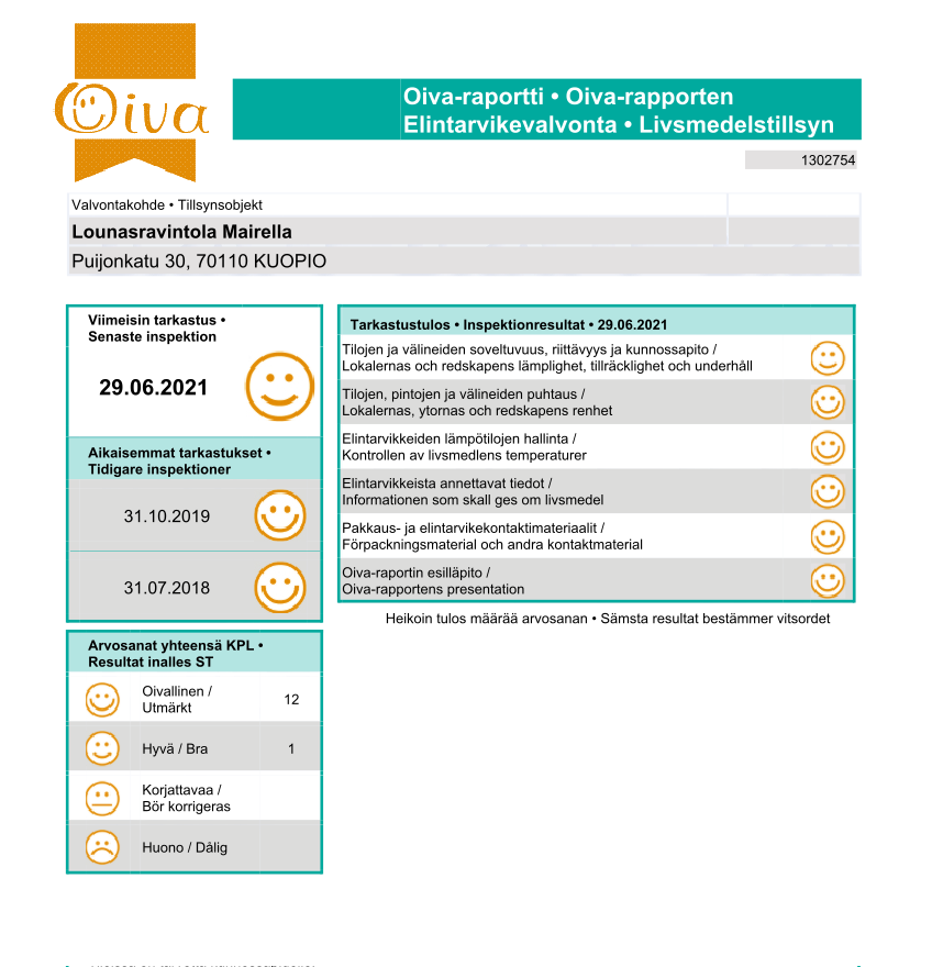 Oiva-raportti 2021
